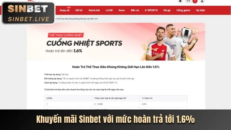 Khuyến mãi nạp lại V9BET